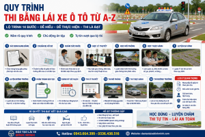 Quy trình thi bằng lái xe ô tô