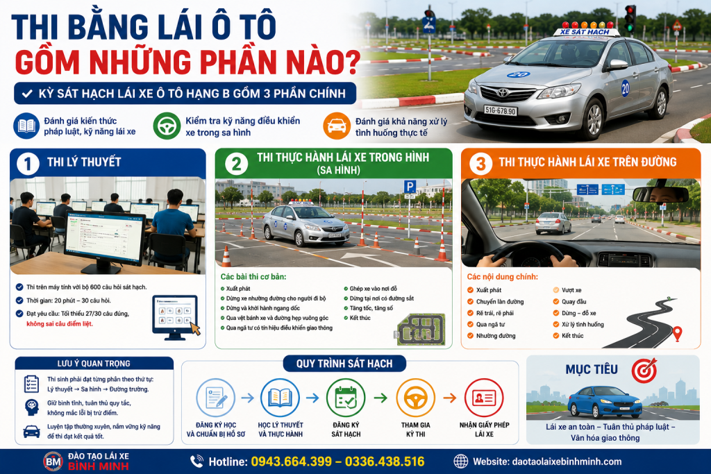 thi bằng lái ô tô bao gồm những phần nào